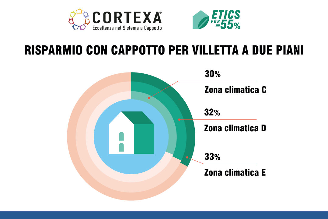 cortexa-risparmio-villetta-immagine-requadro